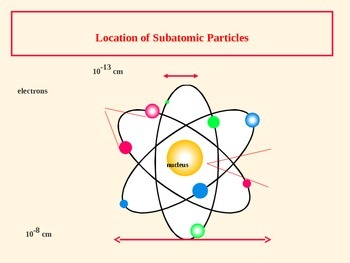 Preview of The Atom - Atomic Number, Mass Number and Isotopes (Presentation/Handout)