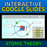 The Atom & Atomic Theory -- Interactive Google Slides (Pro