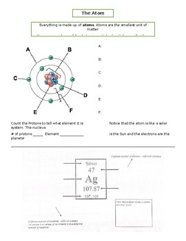 Preview of The Atom Diagram Interactive Journal Sheets/Worksheet