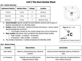 Preview of The Atom Review Sheet