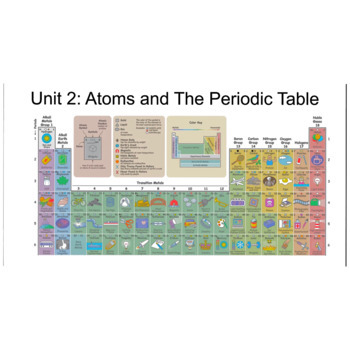 Preview of The Atom and Periodic Trends - class notes
