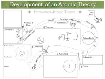 Preview of The Atom (eyeLEARN) Worksheets & Powerpoint Templates