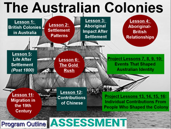 Preview of The Australian Colonies (2 full terms' work plus assessments)