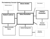The Awakening Character Web Chart Kate Chopin