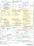 FREE! The Best Algebra 2 Reference Guide, Formula Sheet by