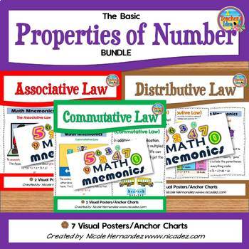 Basic properties of numbers