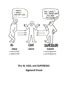 The Basics: Id, Ego, Superego by Miss K | TPT