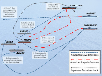 Battle Of Midway Map