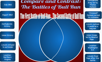 Preview of The Battles of Bull Run: Compare and Contrast