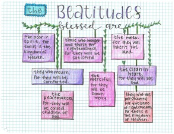 Preview of The Beatitudes (Interactive Notebook) Catholic/Christian - 4 VERSIONS!