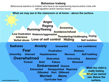 Iceberg Model Of Human Behaviour