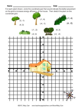 The Benefits of Trees with Coordinate Grid Activity - Environmental Math