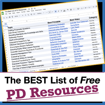 Preview of PD Resources: The Ultimate Year-Long Guide to Professional Development