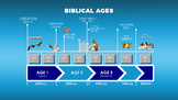 The Biblical Ages Chart: From creation to what's to come