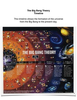 Preview of The Big Bang Theory Timeline Common Core Reading and Writing Activities