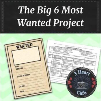 Preview of The Big Six Most Wanted Pathogen Project for culinary