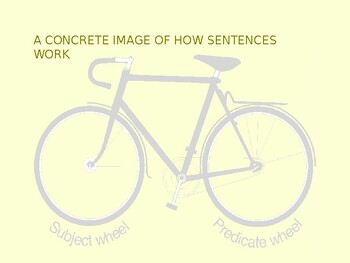 Preview of The Bike/ A concrete Image of how Sentences Work