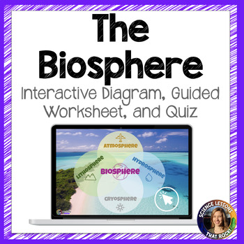 Preview of The Biosphere Interactive Diagram