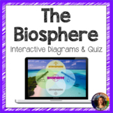 The Biosphere Interactive Diagram