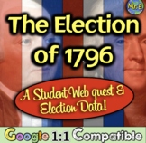Election of 1796: Web Quest and Election Data Analysis for