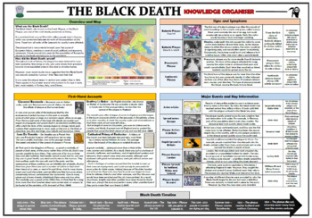 Preview of The Black Death Knowledge Organizer/ Revision Mat!