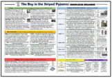 The Boy in the Striped Pajamas Knowledge Organiser/ Revision Mat!