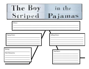 the boy in striped pyjamas worksheets