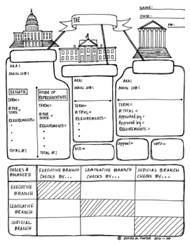 Preview of The Branches of Government Graphic Organizer