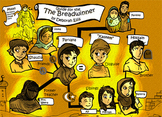 "The Breadwinner" Visual Character Map and 3 Piece Islam/Hijab Clip-Art