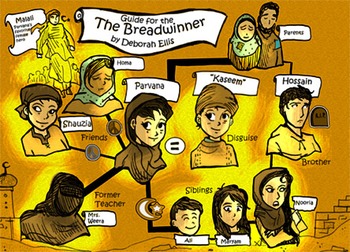 Preview of "The Breadwinner" Visual Character Map and 3 Piece Islam/Hijab Clip-Art
