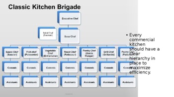 classical kitchen brigade