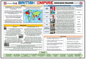 Preview of The British Empire - Knowledge Organizer/ Revision Mat!