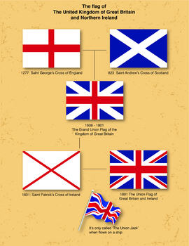 Preview of The British Flag - US Letter size