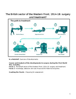 Preview of The British sector of the Western Front, 1914–18: surgery and treatment.