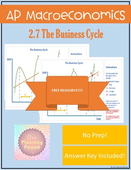 Preview of The Business Cycle-AP Macroeconomics 2.7