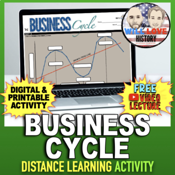 Preview of The Business Cycle | Digital Learning Activity