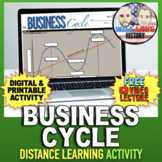 The Business Cycle | Digital Learning Activity