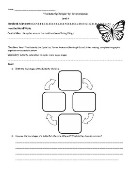 Preview of The Butterfly Life Cycle