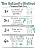 The Butterfly Method Comparing Fractions Anchor Chart & Bl
