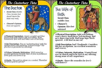 canterbury tales travel brochure project