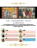 The Canterbury Tales Characters Clergy Summary Page