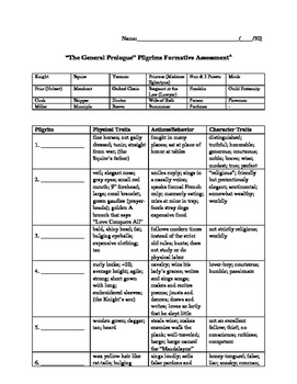 The Canterbury Tales Character Analysis Chart Answers