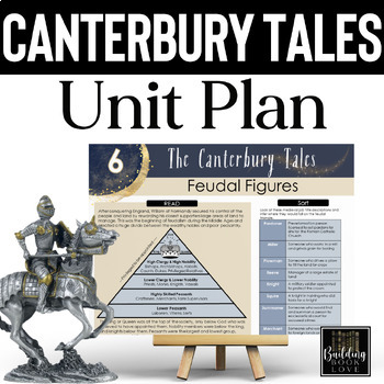 Preview of The Canterbury Tales Unit Plan: Fun Activities for Wife of Bath, Pardoner + More