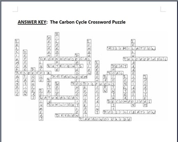 The Carbon Cycle - Crossword Editable by Tangstar Science | TpT