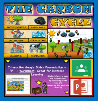 Preview of The Carbon Cycle: Interactive Google Slides + PPT Version + Printable Worksheet