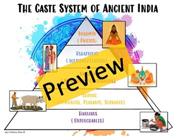 caste system vs class system