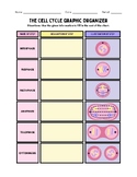 The Cell Cycle Worksheet.