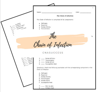 Preview of The Chain of Infection: Identifying Components within Infection Prevention