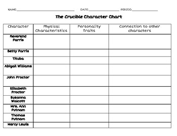 Preview of The Characters of The Crucible Graphic Organizer