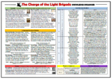 The Charge of the Light Brigade Knowledge Organizer/ Revis